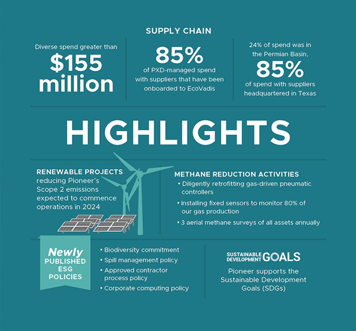 Supply Chain Highlights