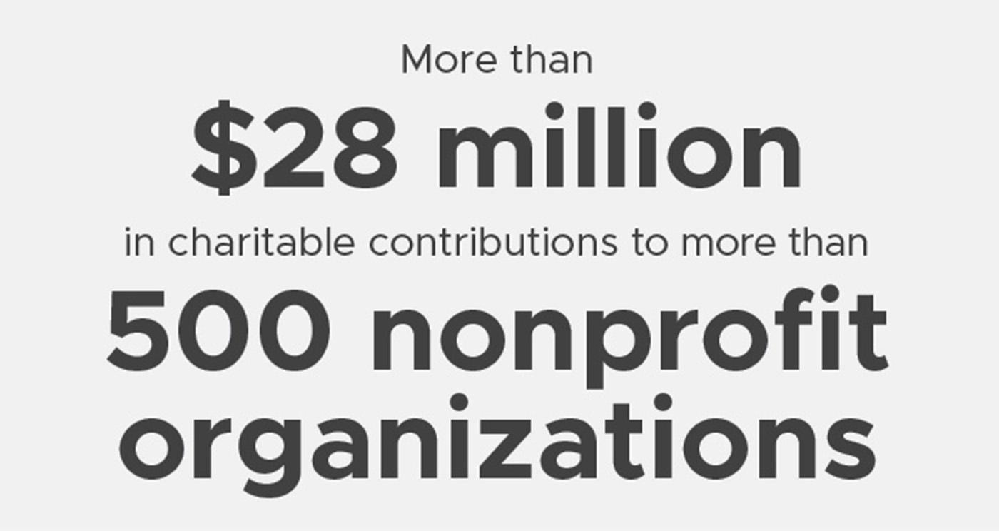 Nonprofit
