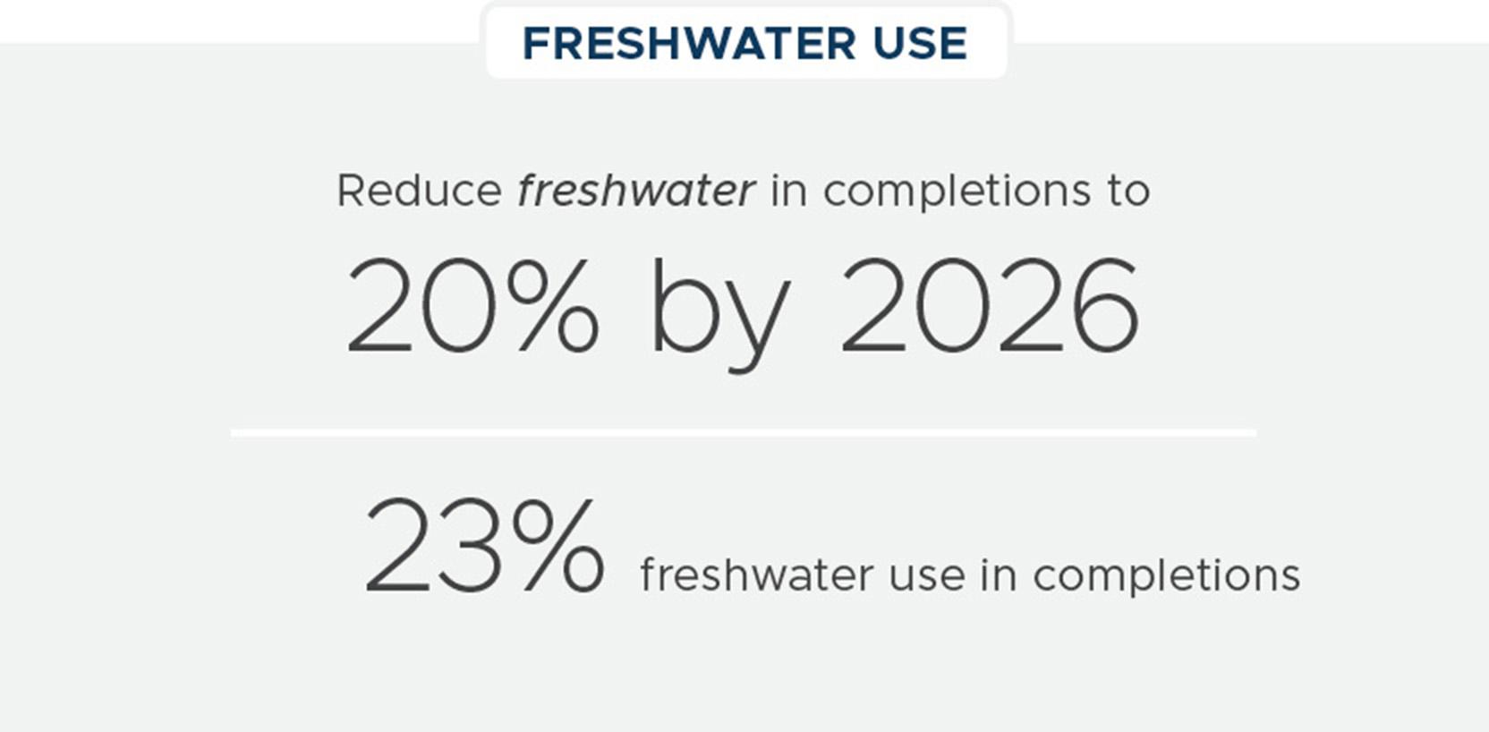 Freshwater Use