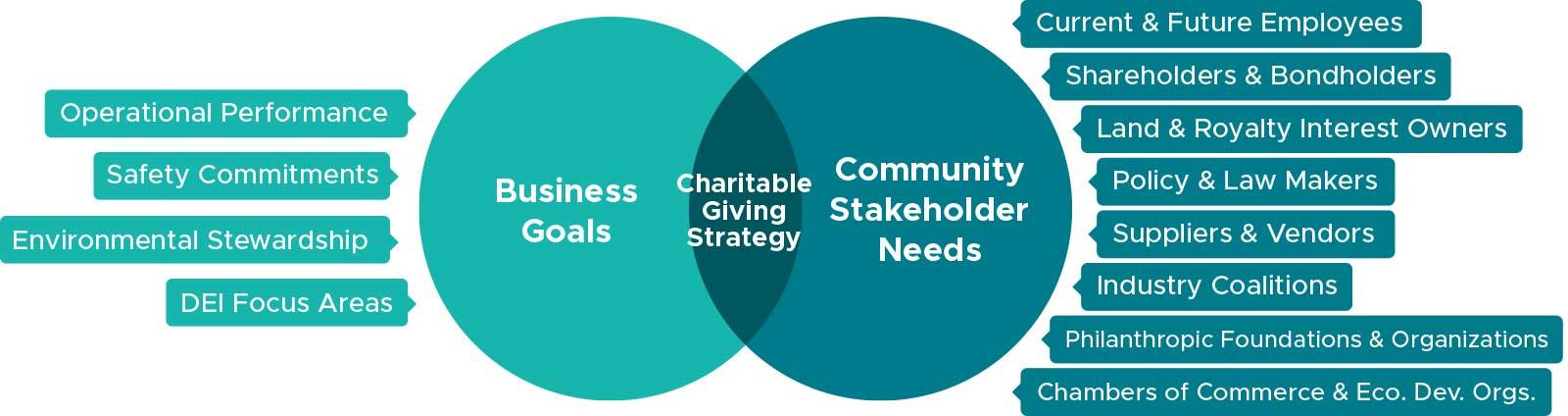 Business Relations Bubble Chart