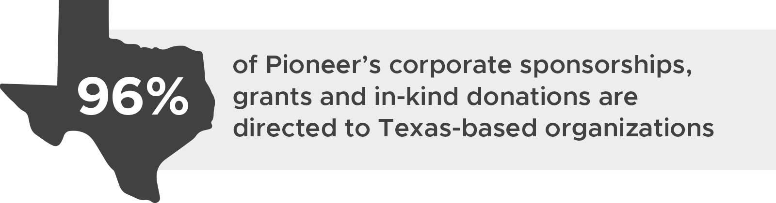 Texas based Organizations